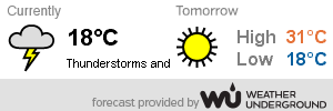 Find more about Weather in Lahore, PK