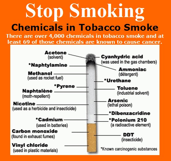 Chemicals in Tobacco Smoke which cause cancer; Anti smoking campaign Smoking Hazards - Chemicals in Tobacco cause cancer - Anti smoking Campaign