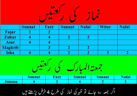 Namaz Rakat Chart (Table) - Number of rakat for each Namaz - Namaz Photos
