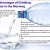 5 Advantages of Drinking Water in the Morning