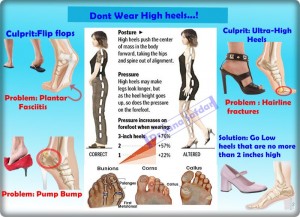 Don't Wear High Heels