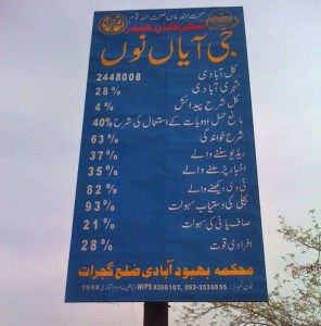 The Land of Nishan-e-Haiders, Gujrat, Pakistan