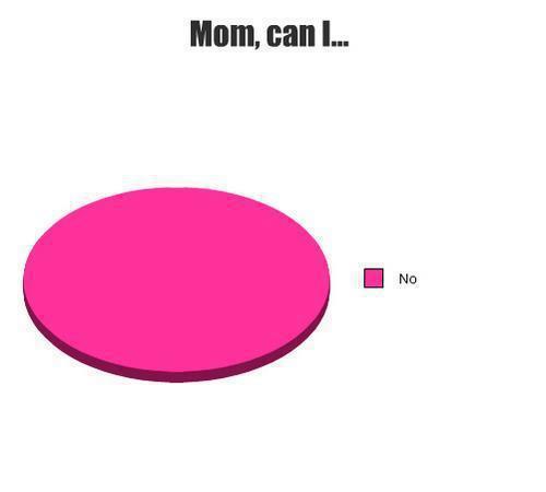 Mom, can I.....