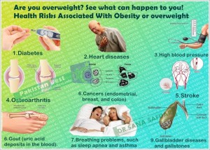 Risks of Over Weight