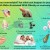 Weight Loss Diet